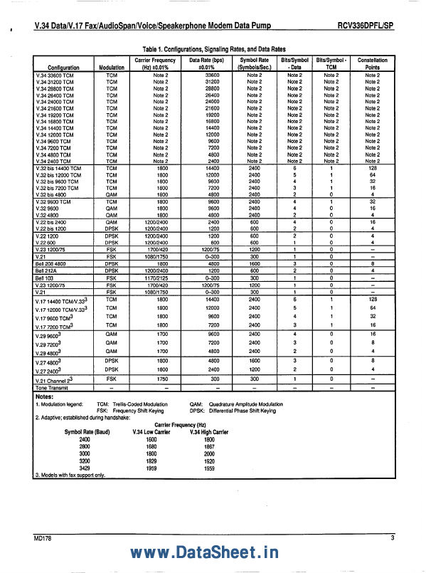 RCV336DPFL