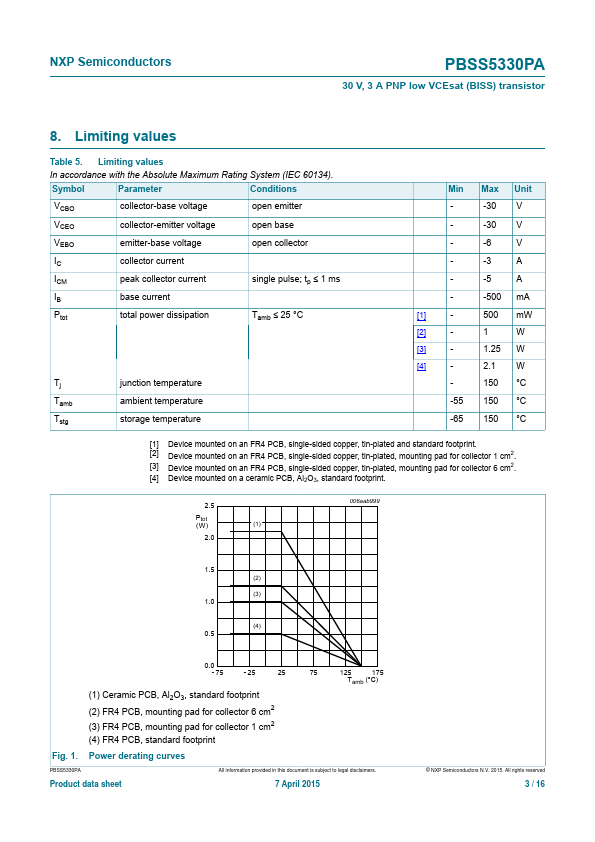 PBSS5330PA