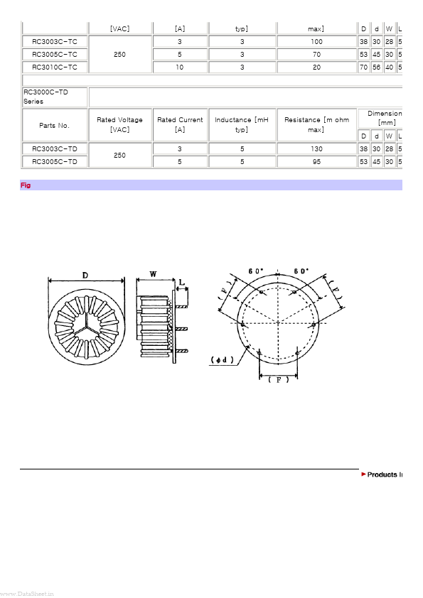 RC3015C-TB