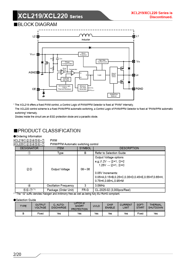 XCL220