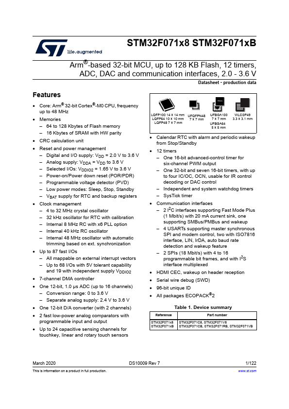 STM32F071CB