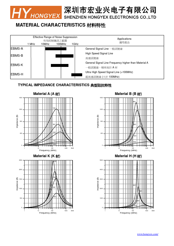 EBMS060303