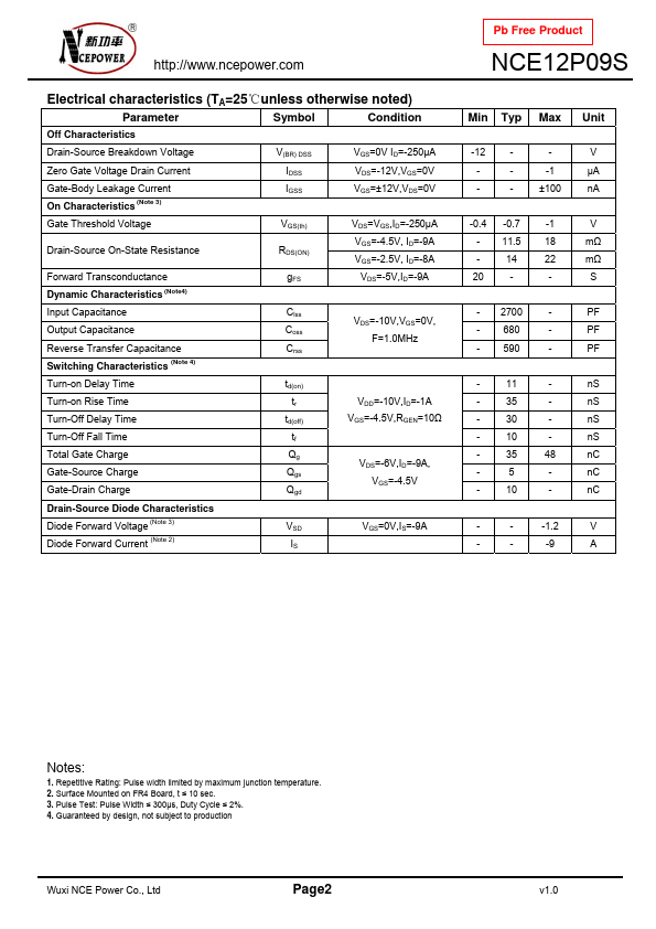 NCE12P09S