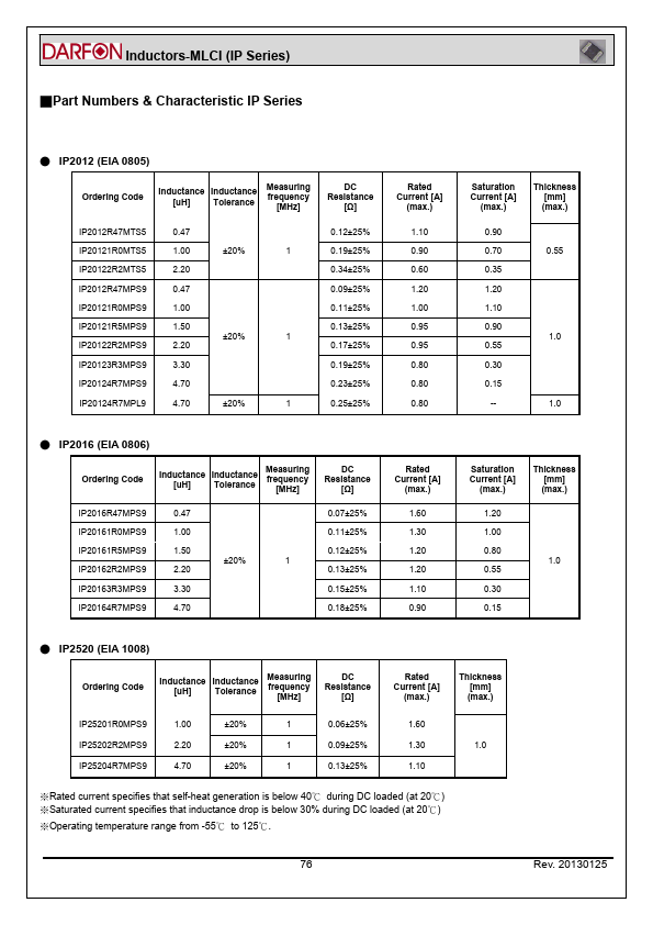 IP2016R47MPS9