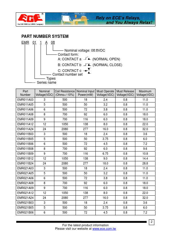 EMR021B08