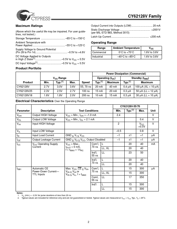 CY62128V