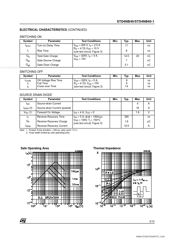 STD4NB40