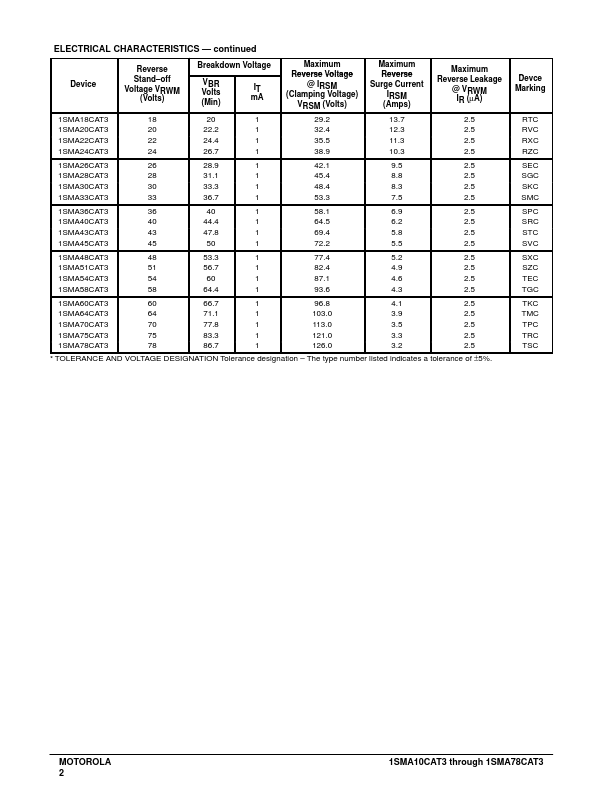 1SMA13CAT3