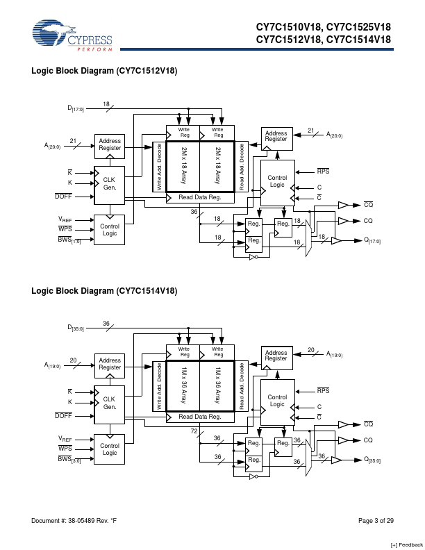 CY7C1512V18