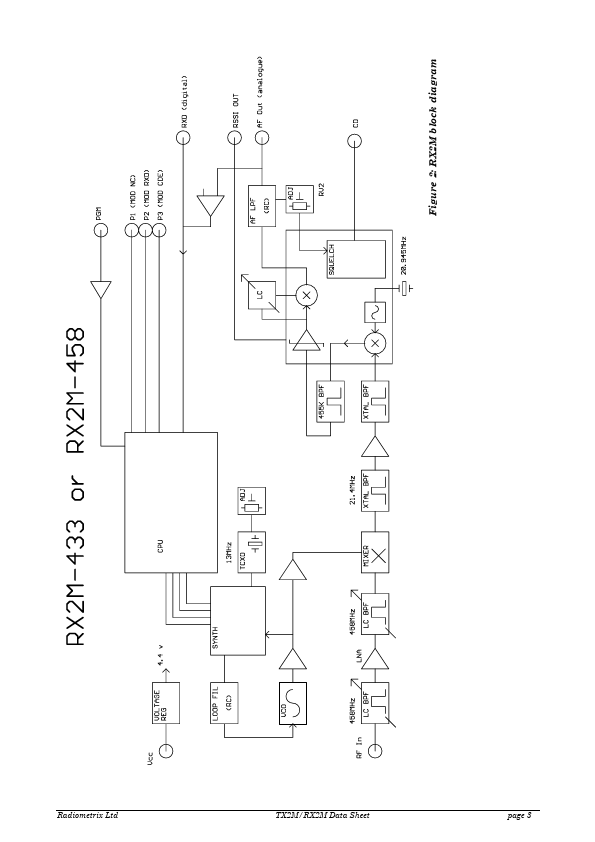 RX2M-433-5