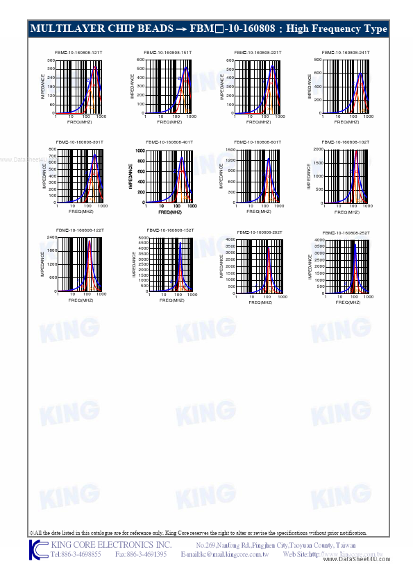 FBM-11-100505-900T