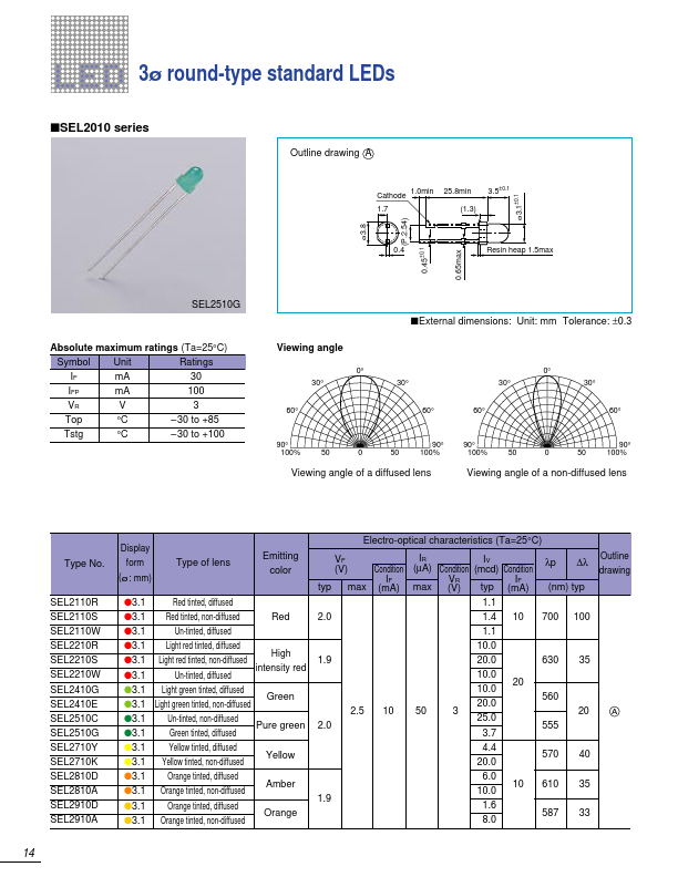 SEL2510G