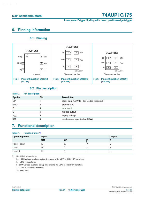 74AUP1G175