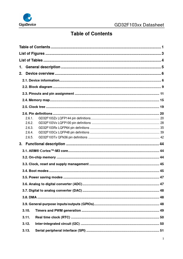 GD32F103TBU6