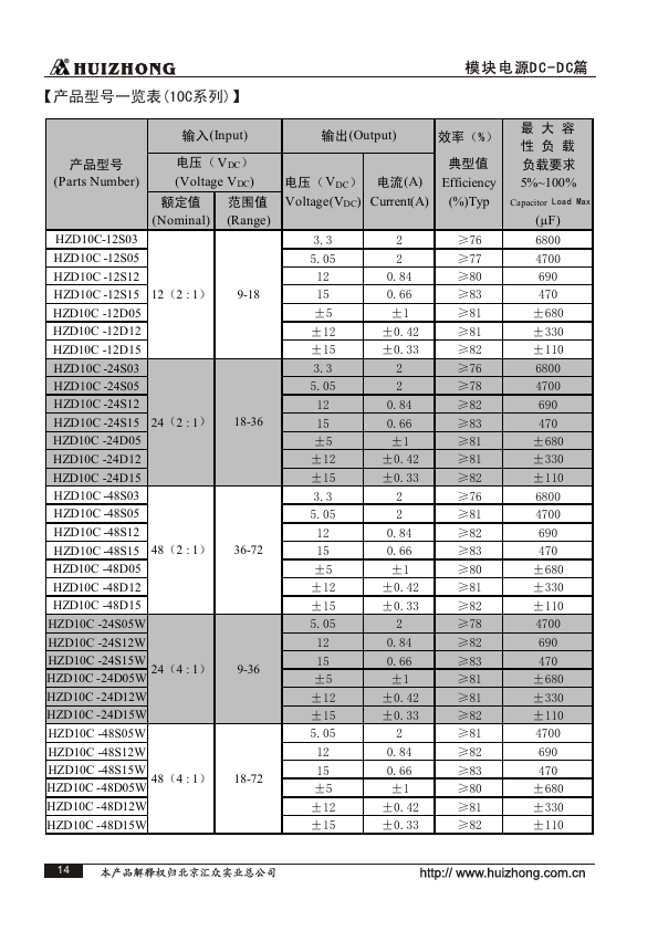 HZD10C-12D15