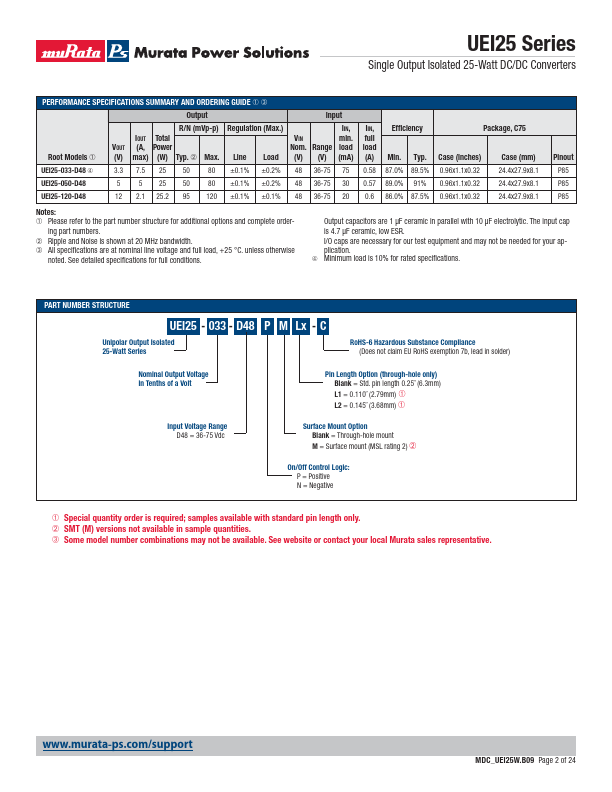 UEI25-120-D48