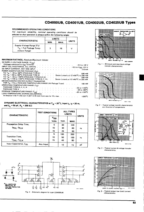 CD4002UB