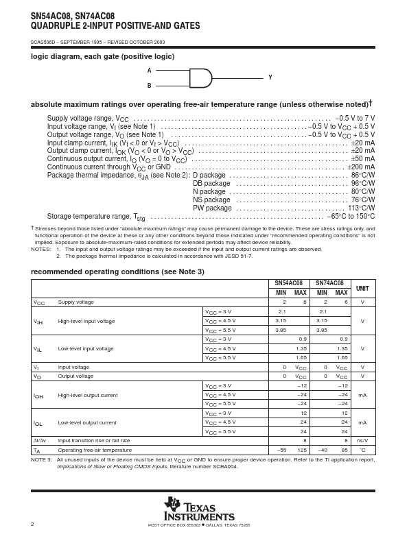 SN74AC08PW