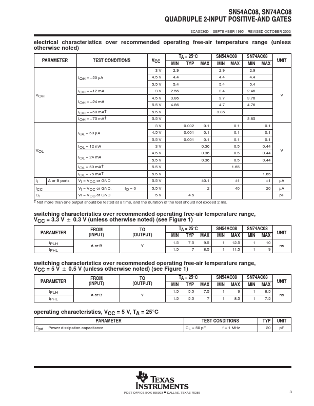 SN74AC08PW