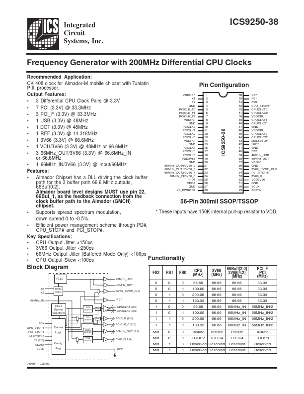 ICS9250YG-38-T