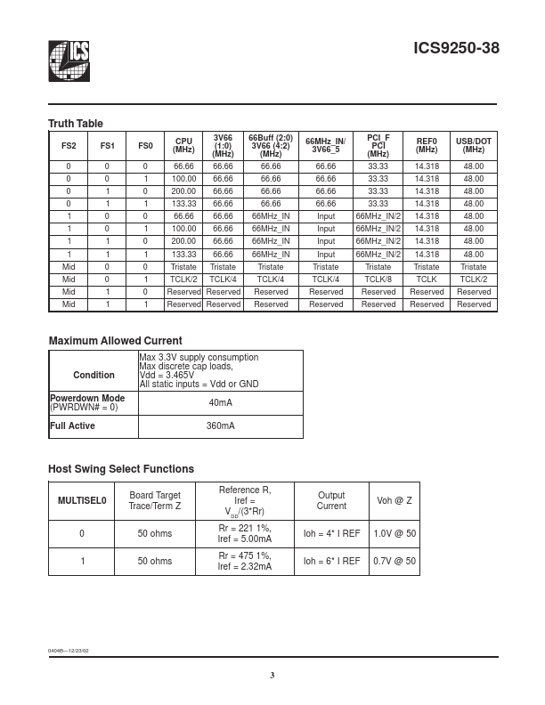 ICS9250YG-38-T