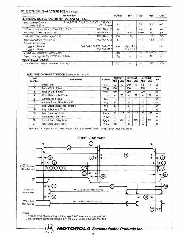 MC6821