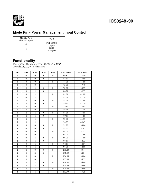 ICS9248-90