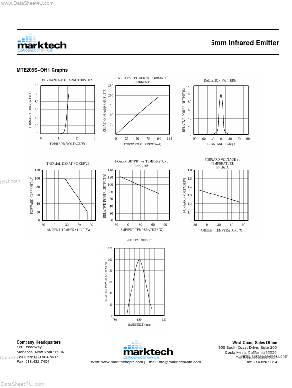 MTE205S-OH1