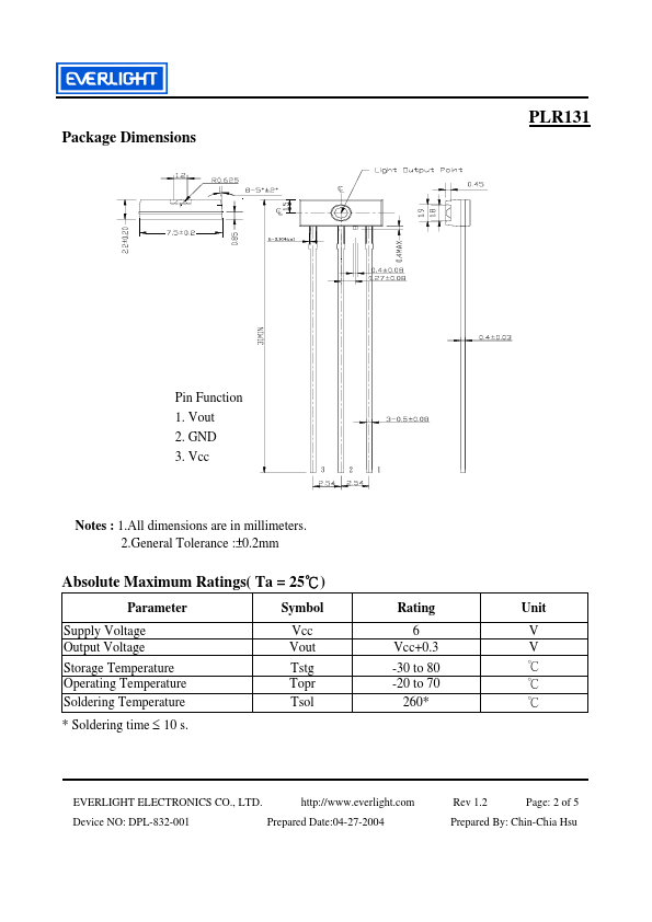 PLR131