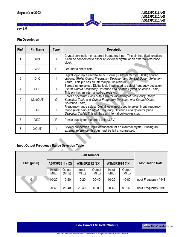 ASM3P2811B