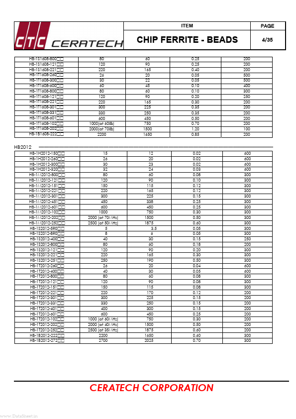 HH-1M2012-601xx