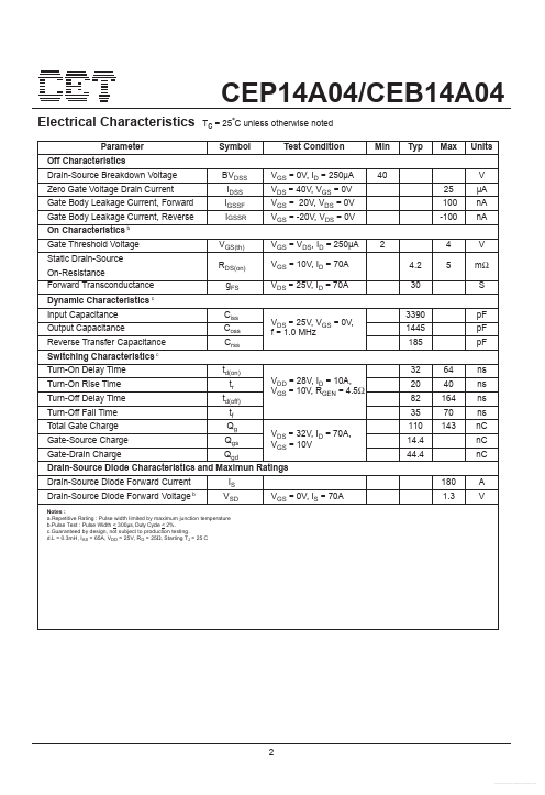 CEB14A04