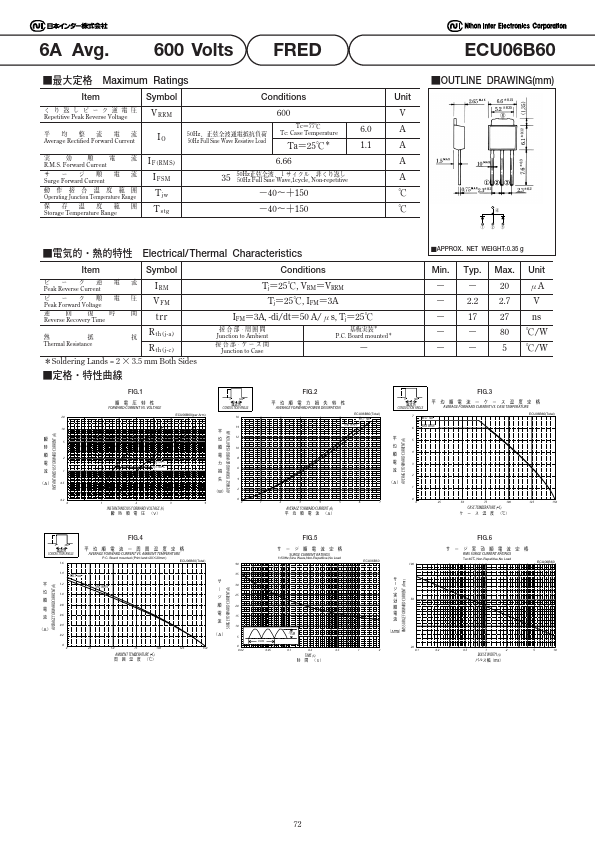 ECU06B60