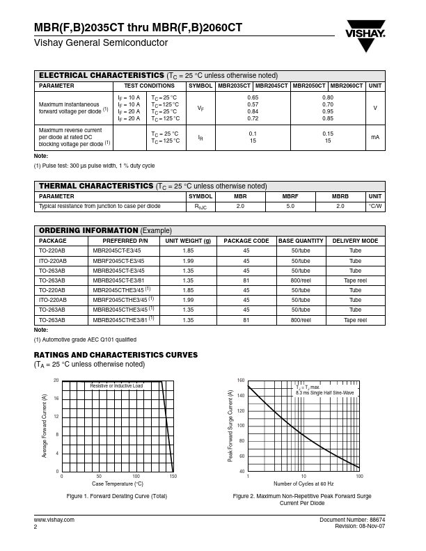 MBR2035CT