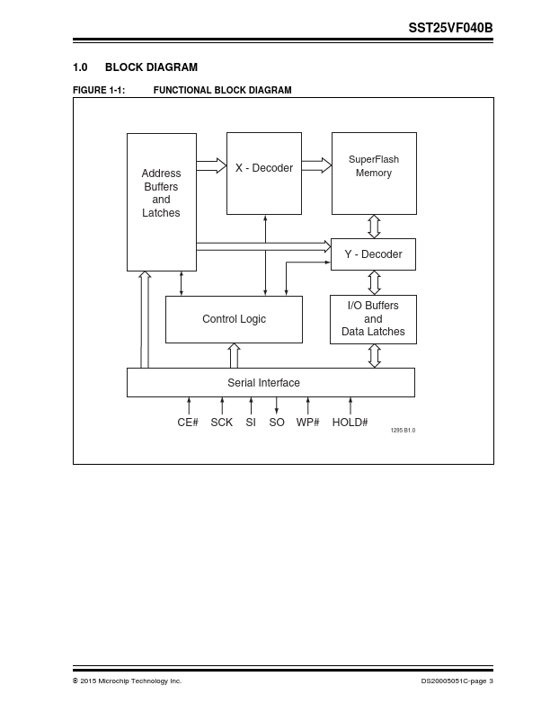 SST25VF040B