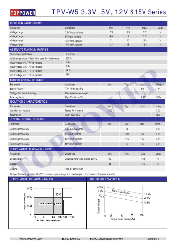 TPV1215S-W5