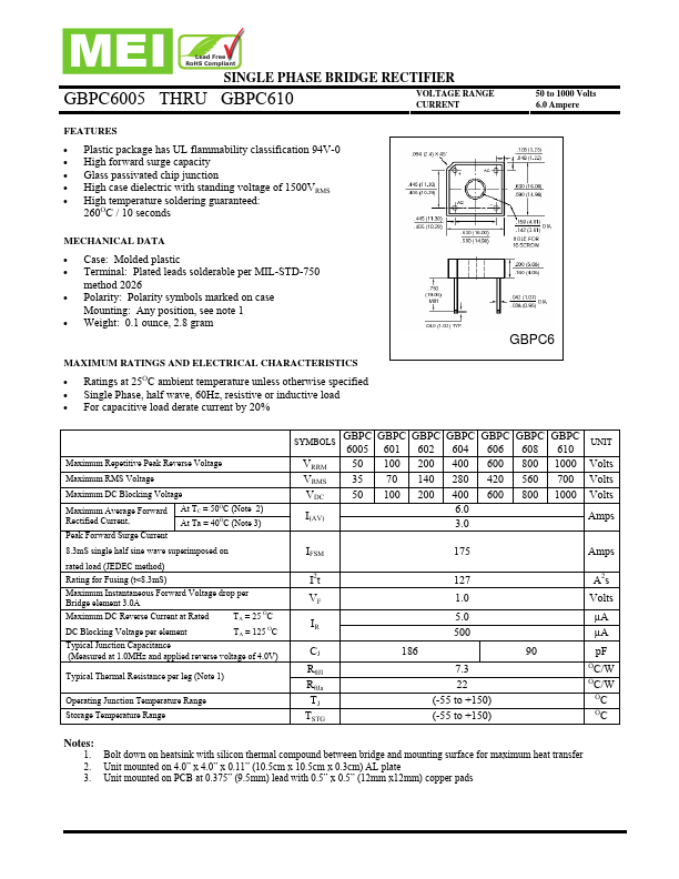 GBPC610