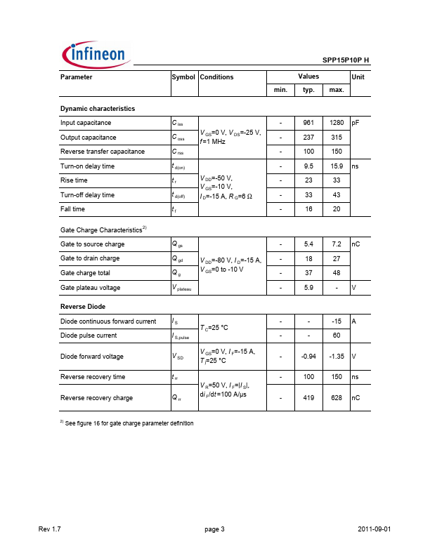 SPP15P10PH