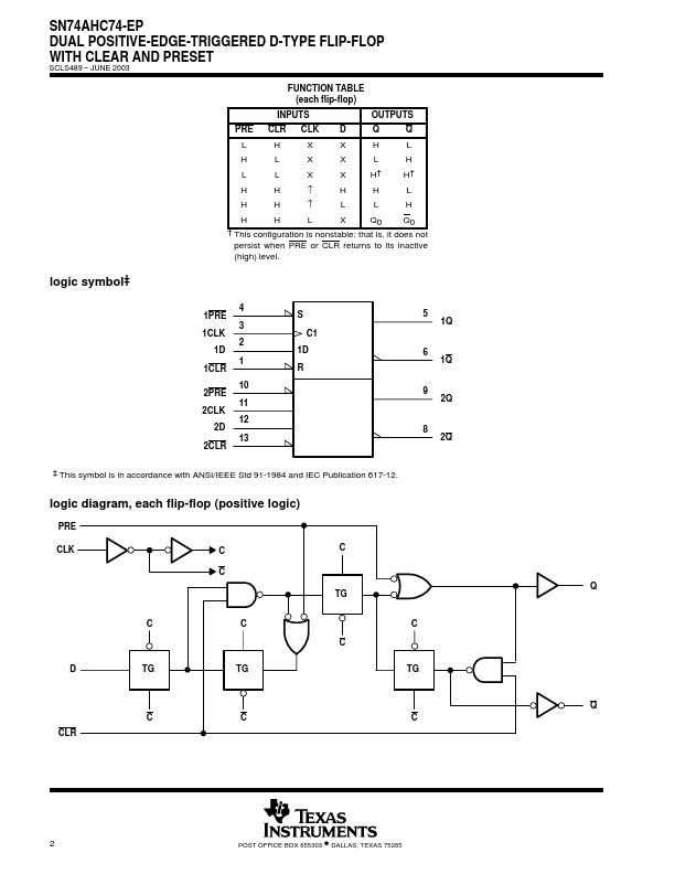 SN74AHC74-EP