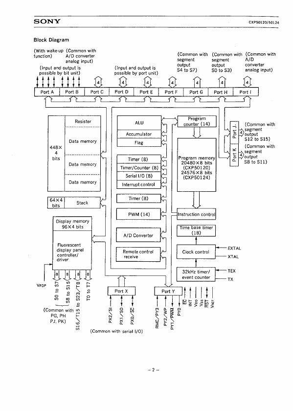 CXP50120