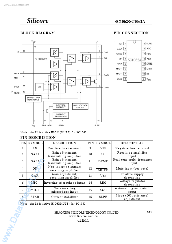 SC1062A