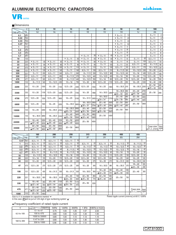 UVR1C220MDA