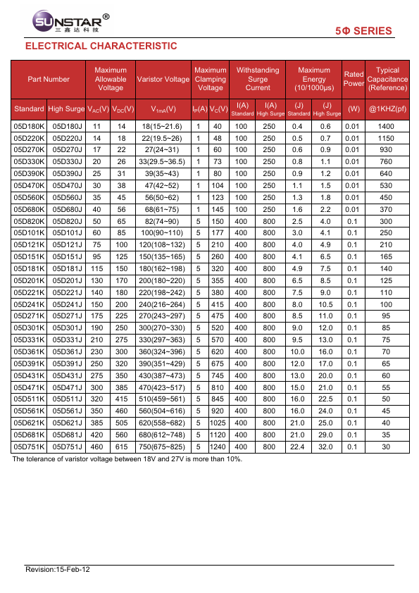 05D151K