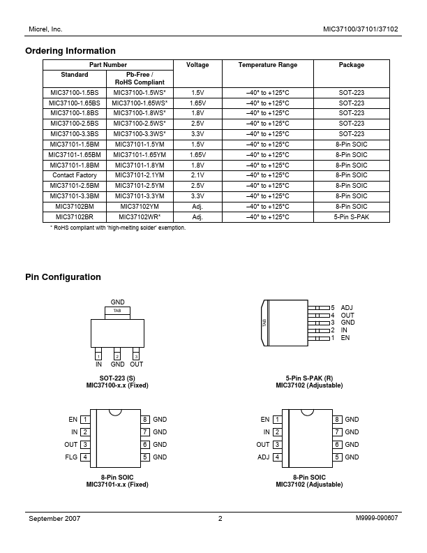 MIC37101