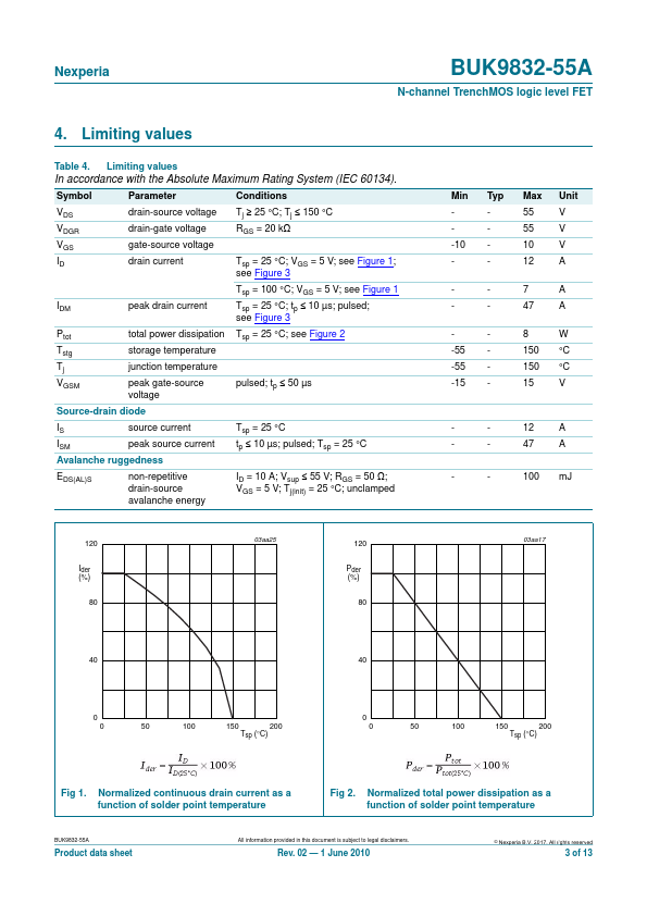 BUK9832-55A