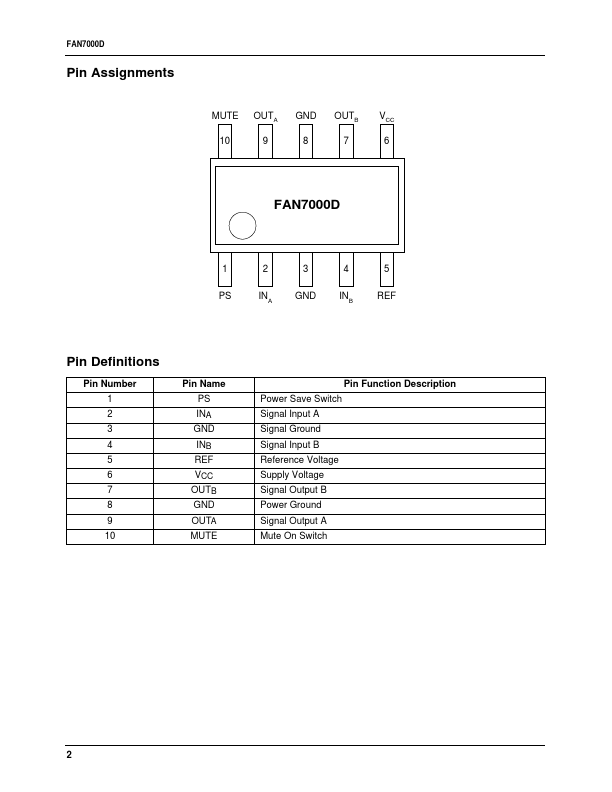 FAN7000D