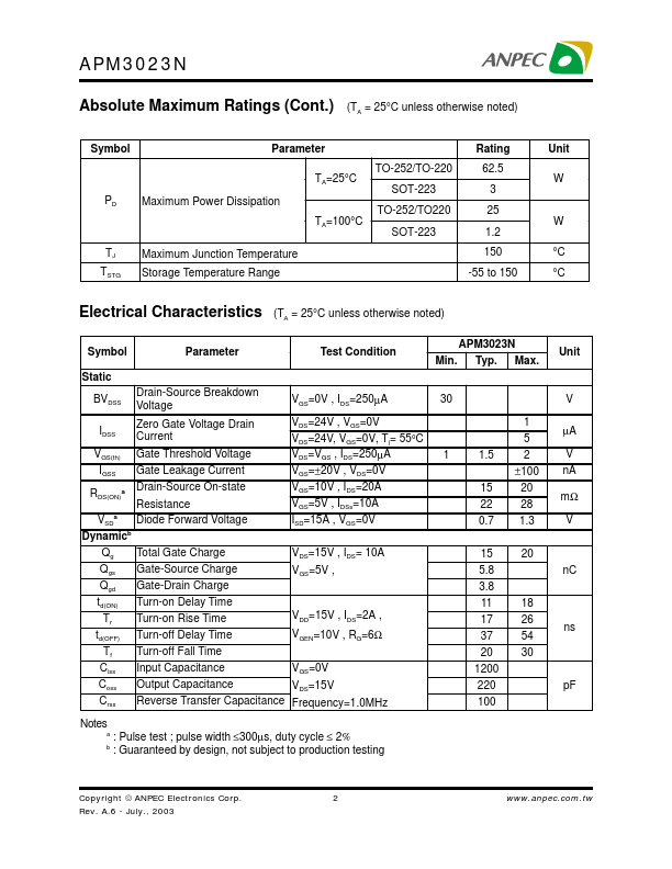 APM3023N