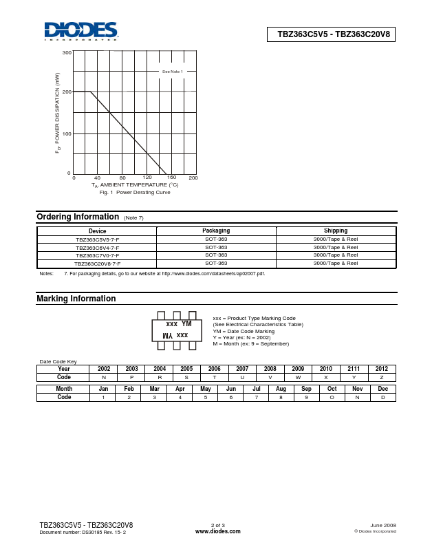 TBZ363C20V8