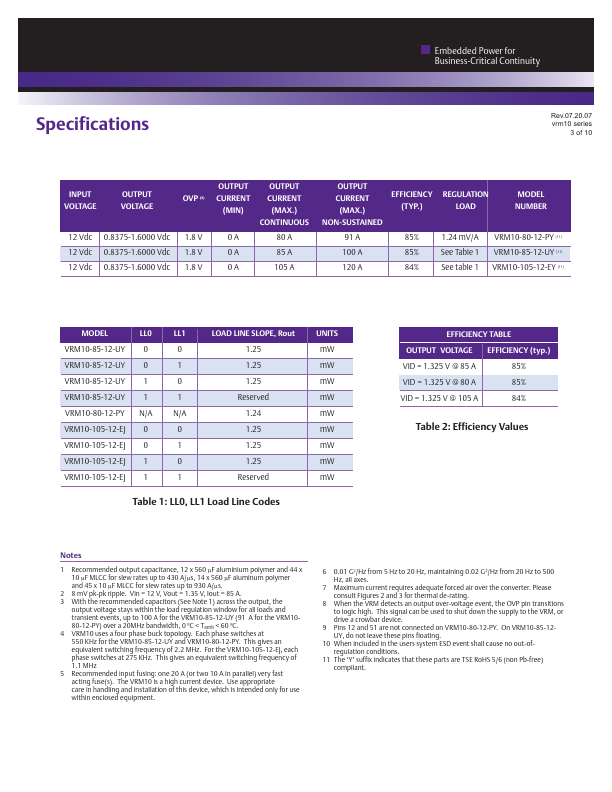 VRM10-105-12-EN02Y