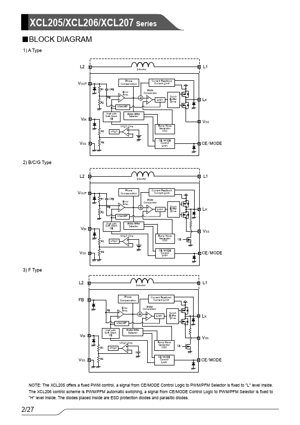 XCL205